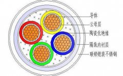 BTTZ是什么電纜（BTTZ電纜特性,優(yōu)缺點(diǎn)）