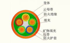 什么是柔性礦物質(zhì)電纜,柔性礦物絕緣電纜型號(hào)