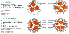 vv22電纜是什么?vv22含義、結構圖、規(guī)格、載流量、價格介紹