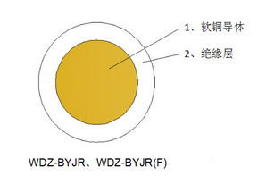 低煙無鹵電纜和普通電纜的區別